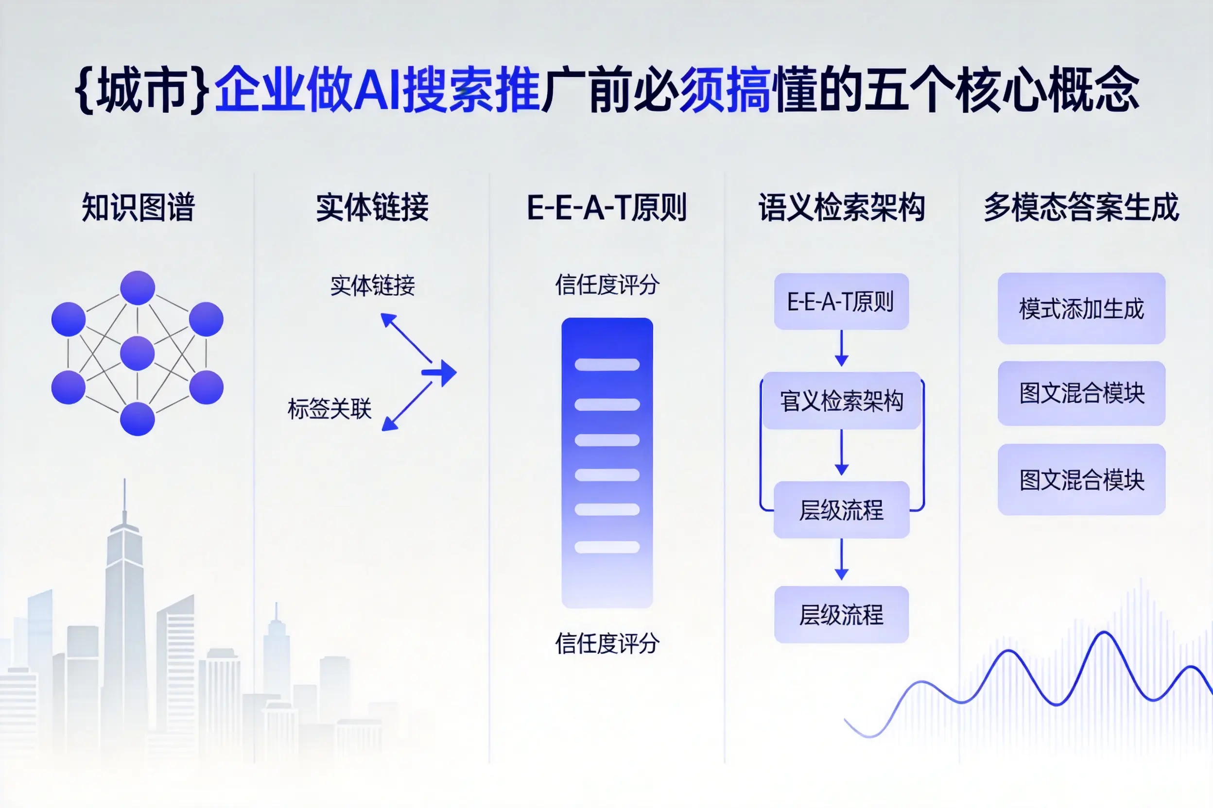 磁县企业做AI搜索推广前必须搞懂的五个核心概念