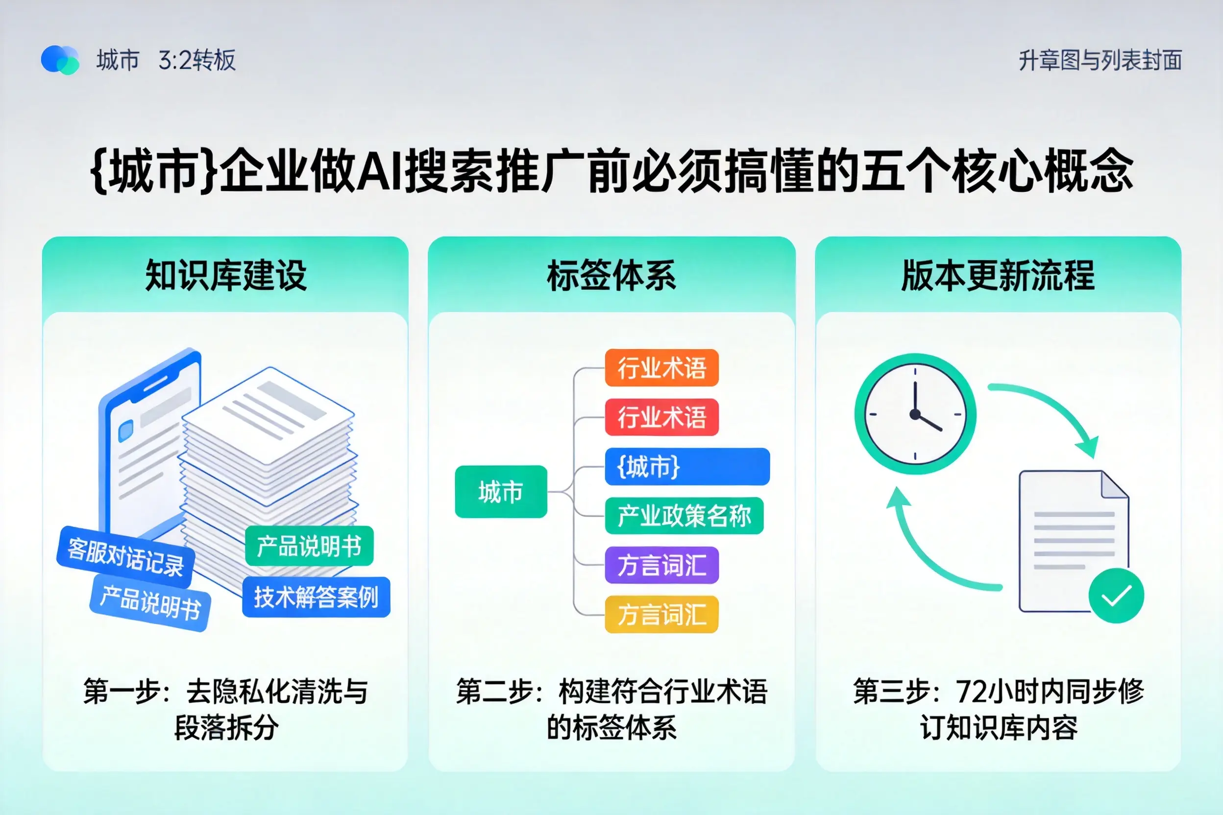 磁县企业做AI搜索推广前必须搞懂的五个核心概念